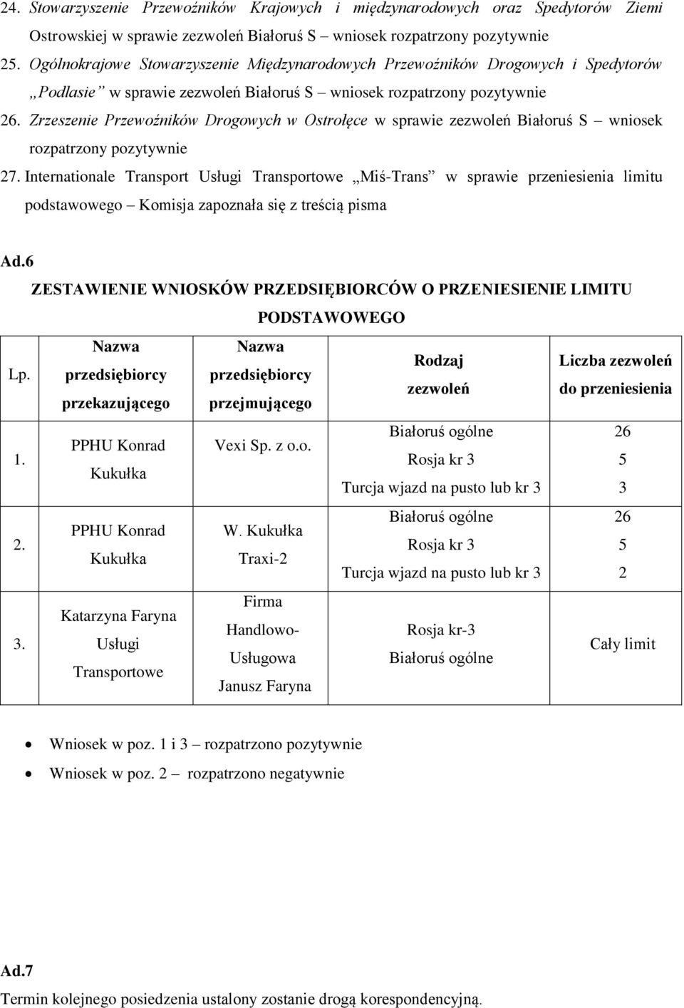 Zrzeszenie Przewoźników Drogowych w Ostrołęce w sprawie zezwoleń Białoruś S wniosek rozpatrzony 27.