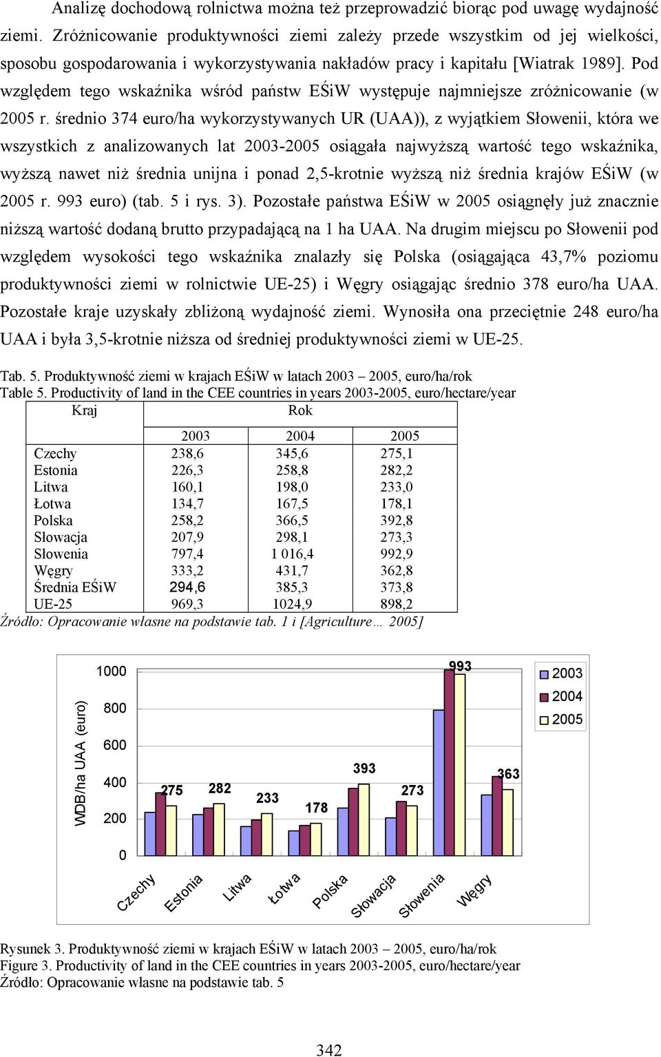 Pod względem tego wskaźnika wśród państw EŚiW występuje najmniejsze zróżnicowanie (w 2005 r.