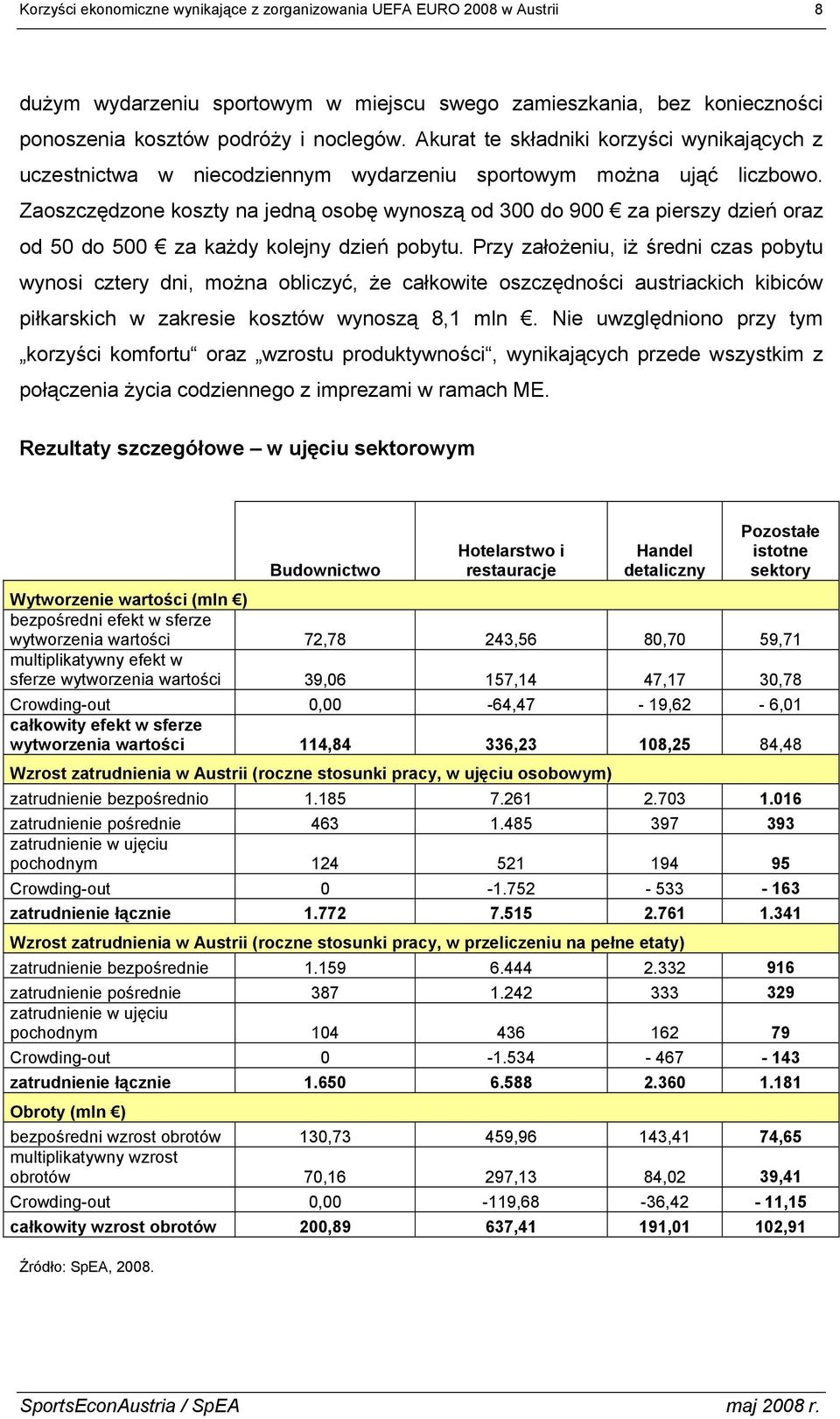 Zaoszczędzone koszty na jedną osobę wynoszą od 300 do 900 za pierszy dzień oraz od 50 do 500 za każdy kolejny dzień pobytu.