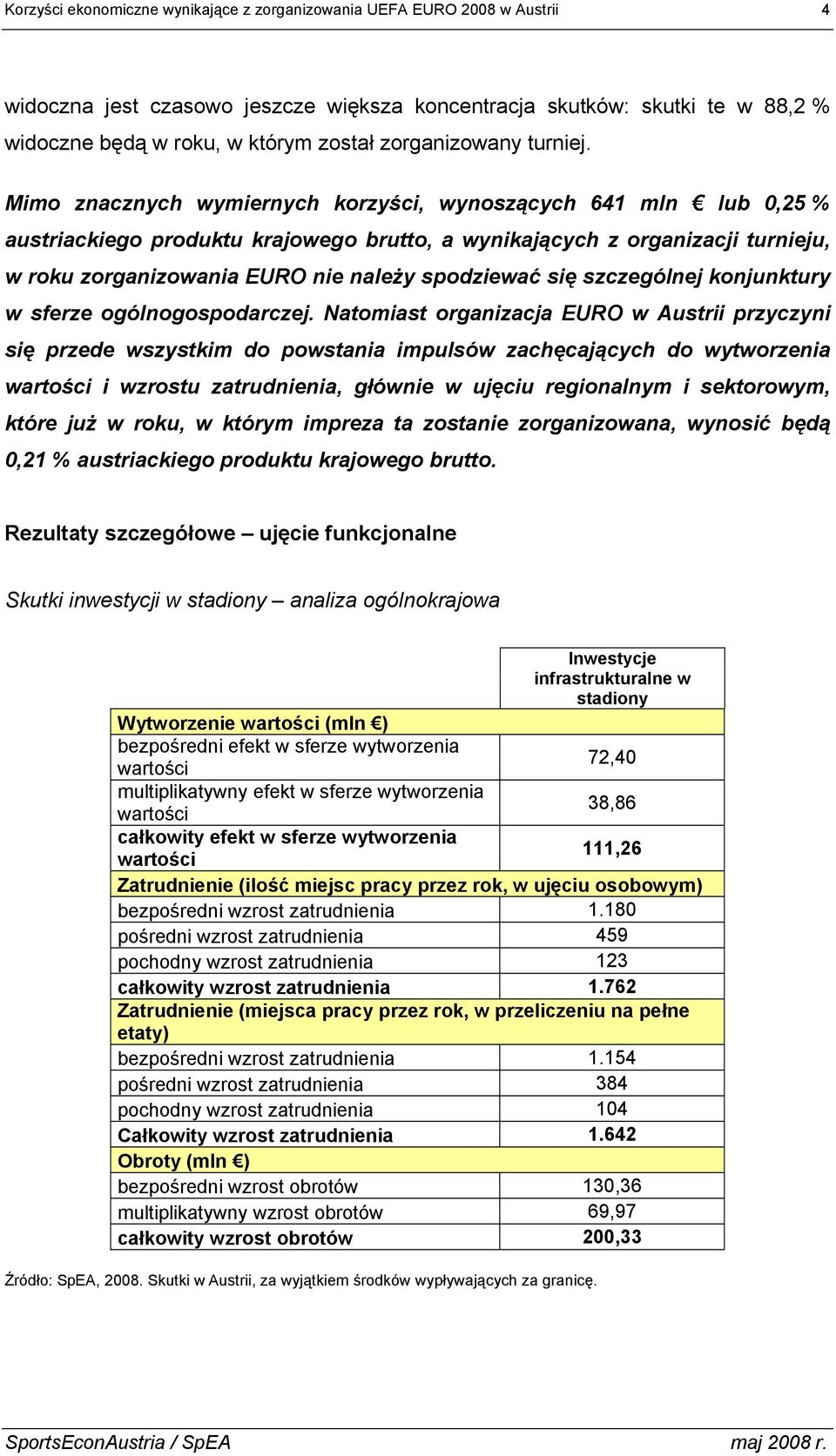 Mimo znacznych wymiernych korzyści, wynoszących 641 mln lub 0,25 % austriackiego produktu krajowego brutto, a wynikających z organizacji turnieju, w roku zorganizowania EURO nie należy spodziewać się