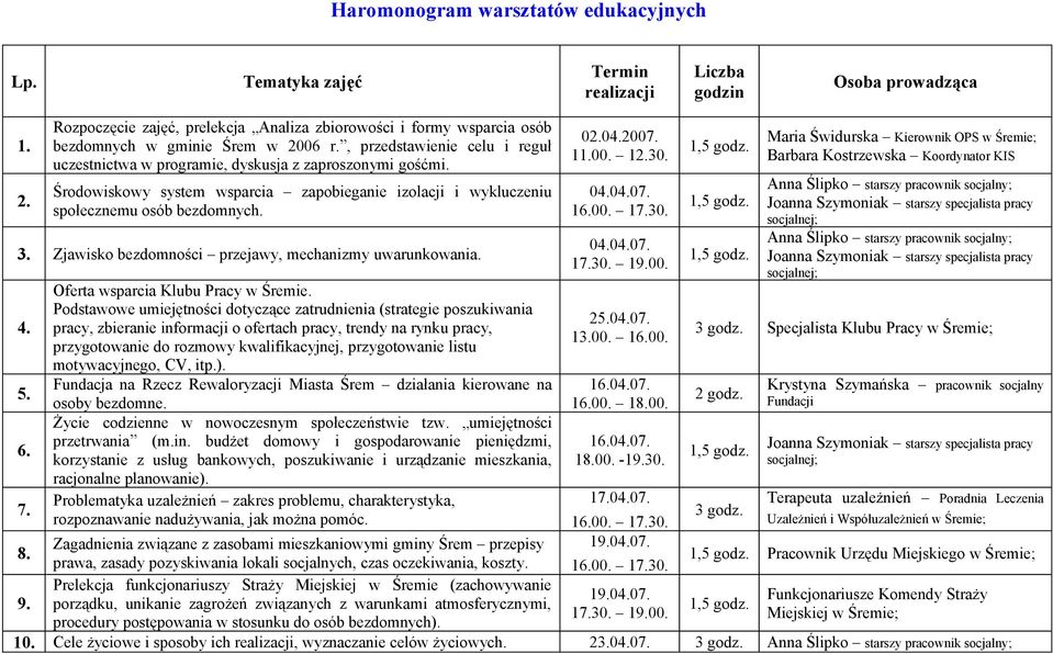 Środowiskowy system wsparcia zapobieganie izolacji i wykluczeniu społecznemu osób bezdomnych. 3. Zjawisko bezdomności przejawy, mechanizmy uwarunkowania. 4. 5. 6. Oferta wsparcia Klubu Pracy w Śremie.