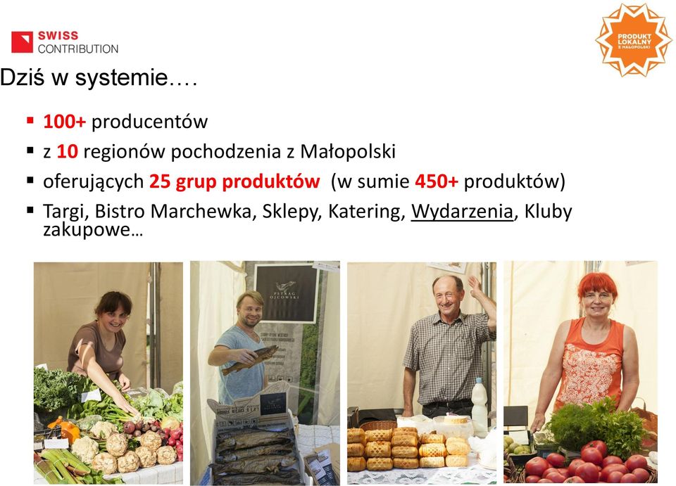 Małopolski oferujących 25 grup produktów (w sumie