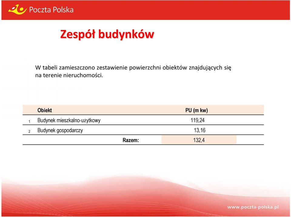 nieruchomości.