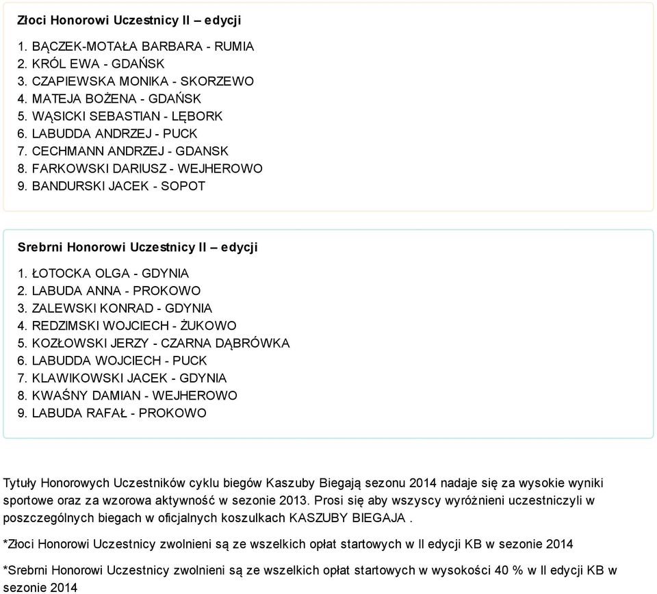 LABUDA ANNA - PROKOWO 3. ZALEWSKI KONRAD - GDYNIA 4. REDZIMSKI WOJCIECH - ŻUKOWO 5. KOZŁOWSKI JERZY - CZARNA DĄBRÓWKA 6. LABUDDA WOJCIECH - PUCK 7. KLAWIKOWSKI JACEK - GDYNIA 8.