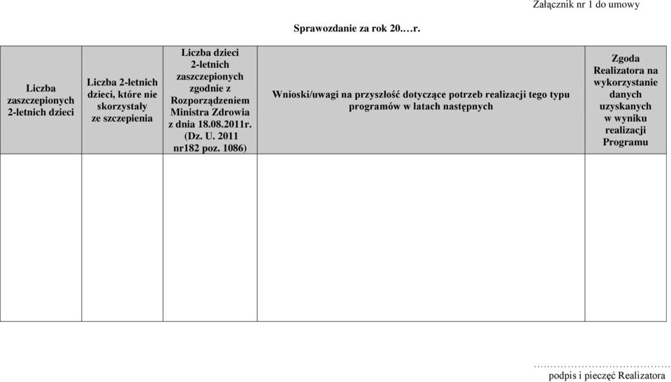 Liczba zaszczepionych 2-letnich dzieci Liczba 2-letnich dzieci, które nie skorzystały ze szczepienia Liczba dzieci