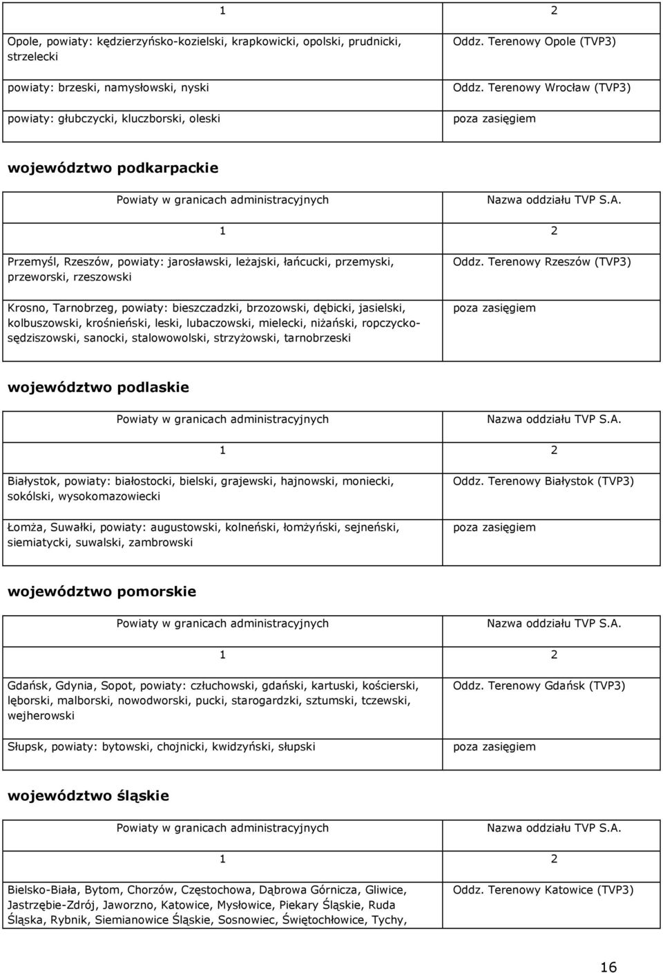 Terenowy Rzeszów (TVP3) Krosno, Tarnobrzeg, powiaty: bieszczadzki, brzozowski, dębicki, jasielski, kolbuszowski, krośnieński, leski, lubaczowski, mielecki, niżański, ropczyckosędziszowski, sanocki,