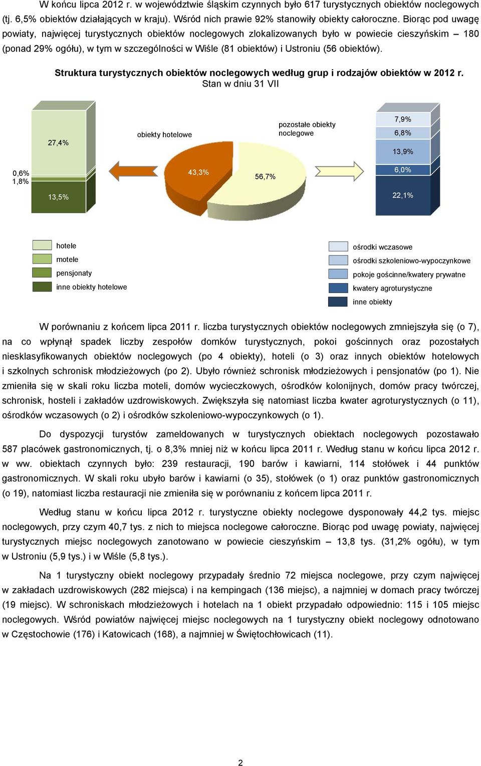 obiektów). Struktura turystycznych obiektów noclegowych według grup i rodzajów obiektów w 2012 r.