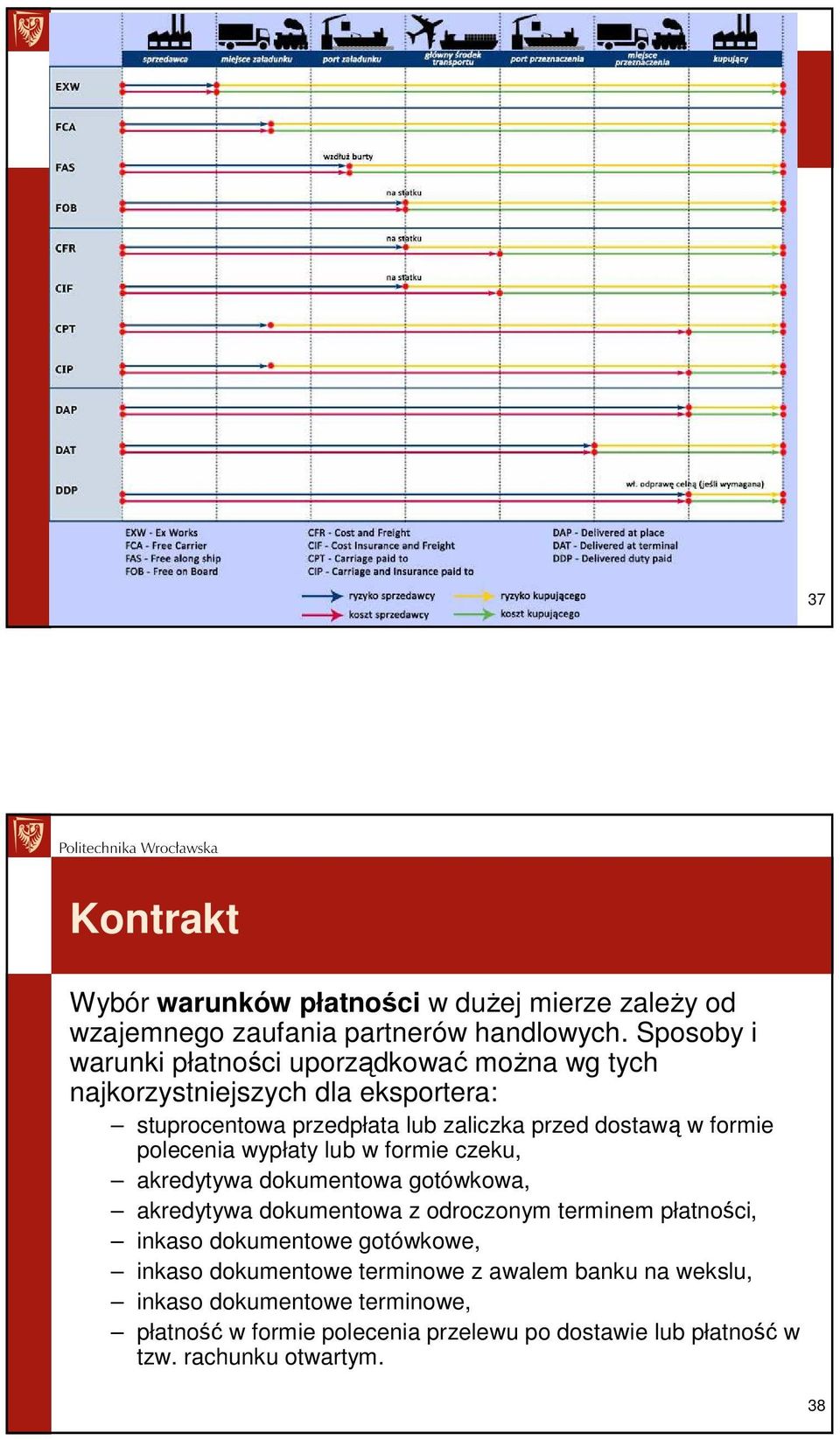 formie polecenia wypłaty lub w formie czeku, akredytywa dokumentowa gotówkowa, akredytywa dokumentowa z odroczonym terminem płatności, inkaso