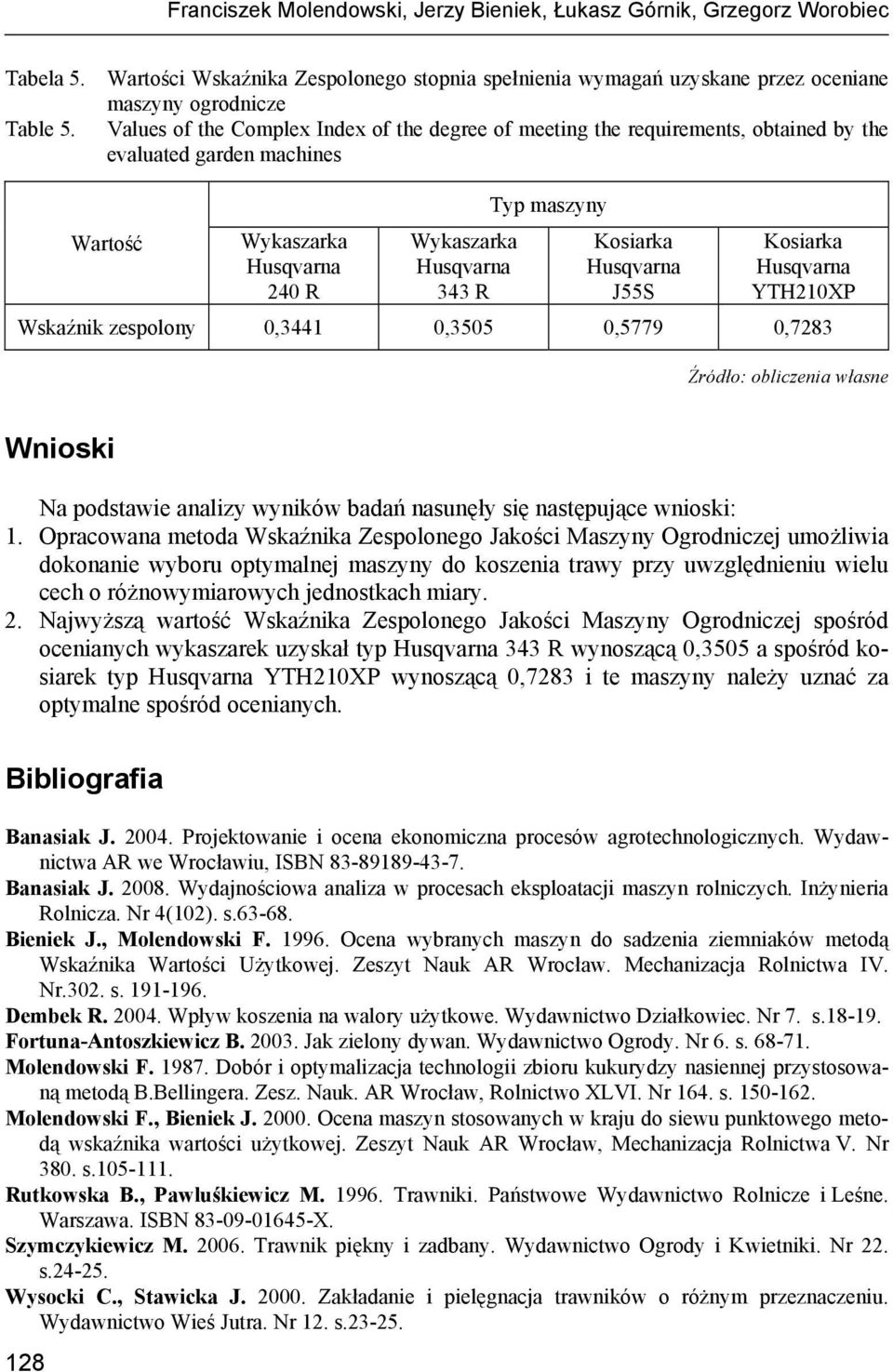 zespolony 0,3441 0,3505 0,5779 0,7283 Wnioski Na podstawie analizy wyników badań nasunęły się następujące wnioski: 1.