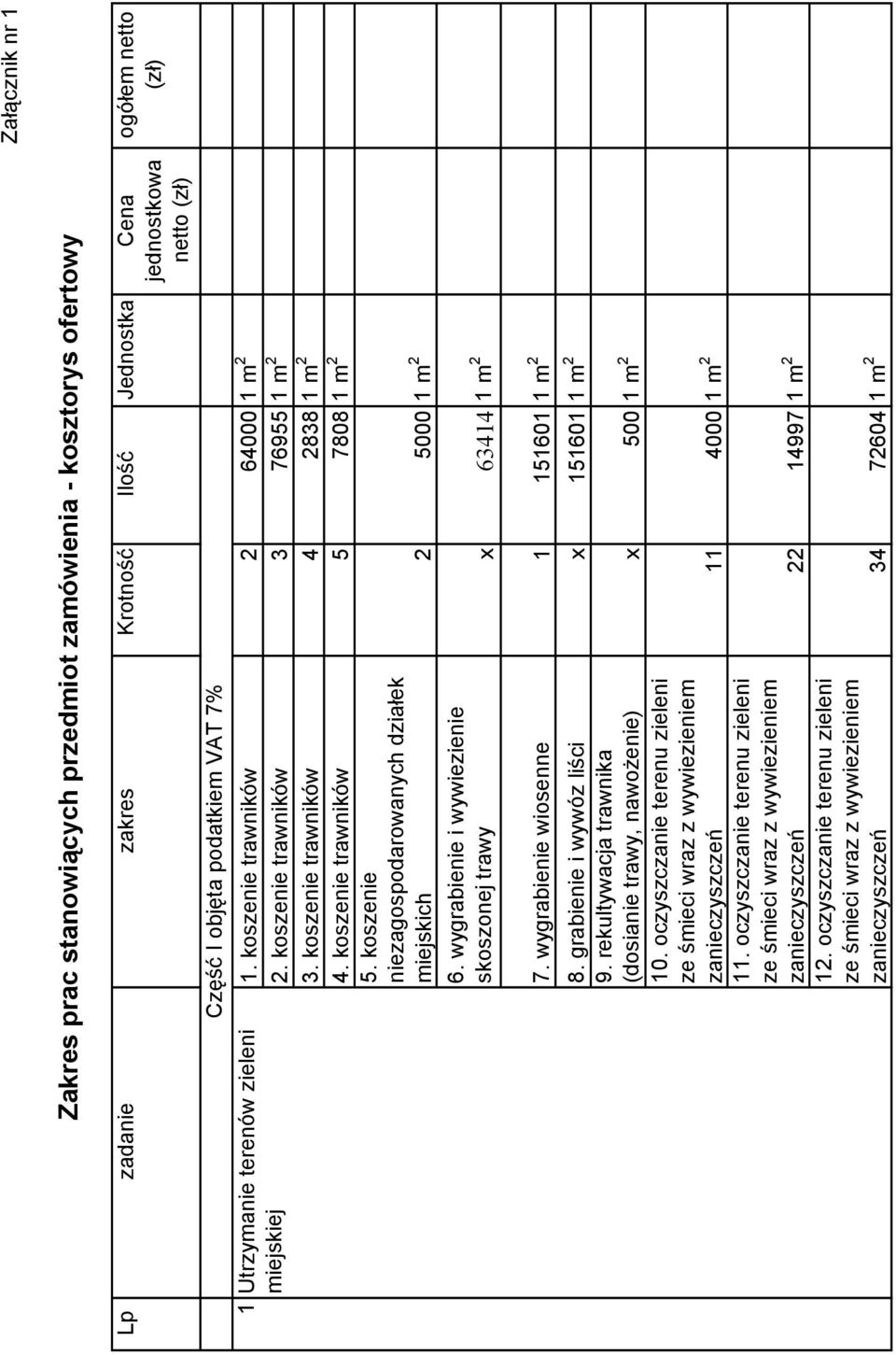 koszenie trawników 5 7808 1 m 2 5. koszenie niezagospodarowanych działek miejskich 2 5000 1 m 2 6. wygrabienie i wywiezienie skoszonej trawy x 63414 1 m 2 7. wygrabienie wiosenne 1 151601 1 m 2 8.