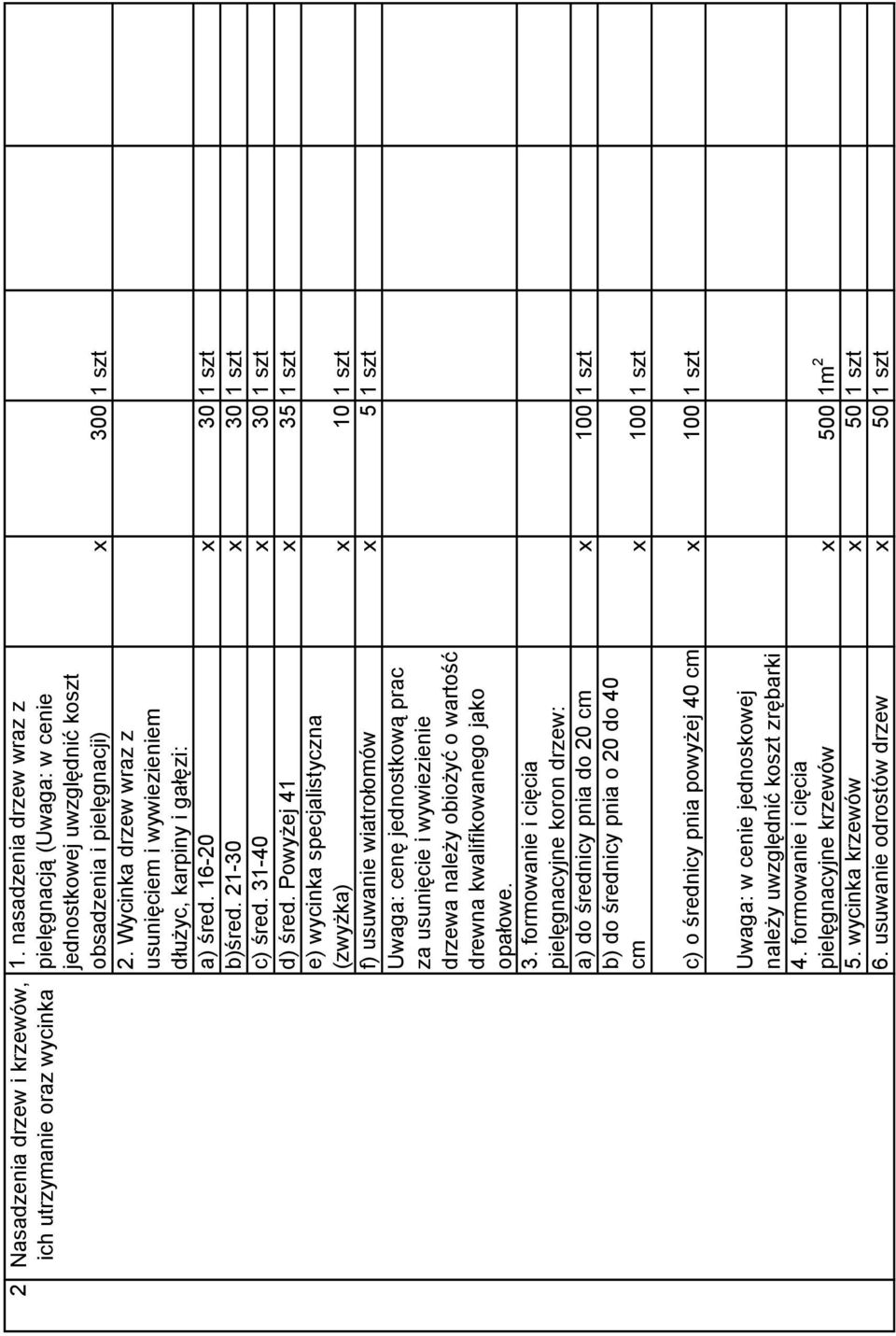 Powyżej 41 x 35 1 szt e) wycinka specjalistyczna (zwyżka) x 10 1 szt f) usuwanie wiatrołomów x 5 1 szt Uwaga: cenę jednostkową prac za usunięcie i wywiezienie drzewa należy obiożyć o wartość drewna