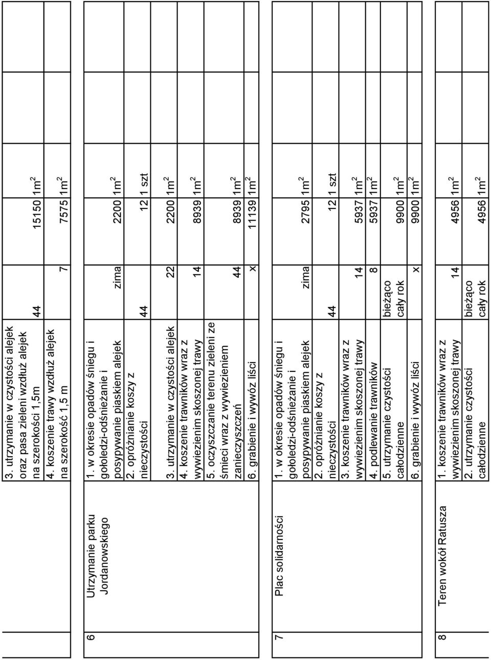 utrzymanie w czystości alejek 22 2200 1m 2 4. koszenie trawników wraz z wywiezienim skoszonej trawy 14 8939 1m 2 5.
