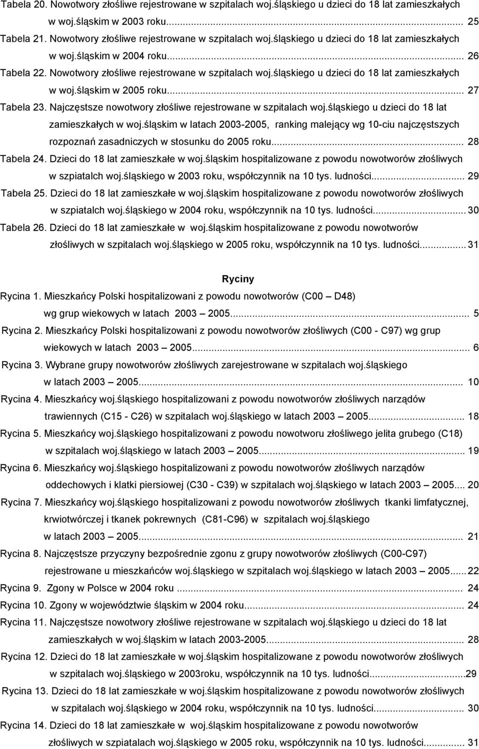 Najczęstsze nowotwory złośliwe rejestrowane w szpitalach woj.śląskiego u dzieci do 18 lat zamieszkałych w woj.