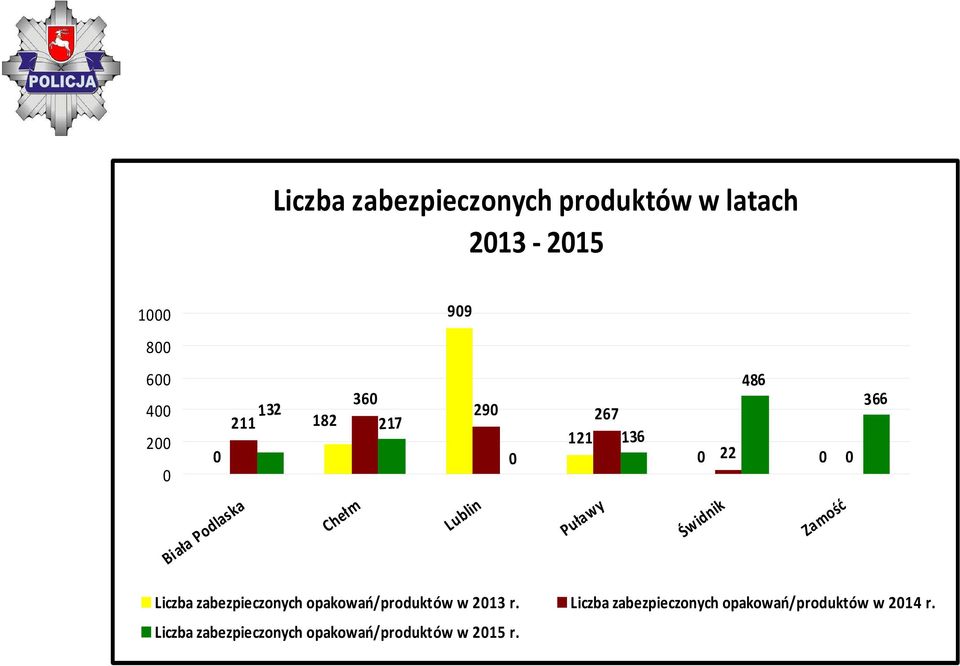 Świdnik Zamość Liczba zabezpieczonych opakowań/produktów w 2013 r.