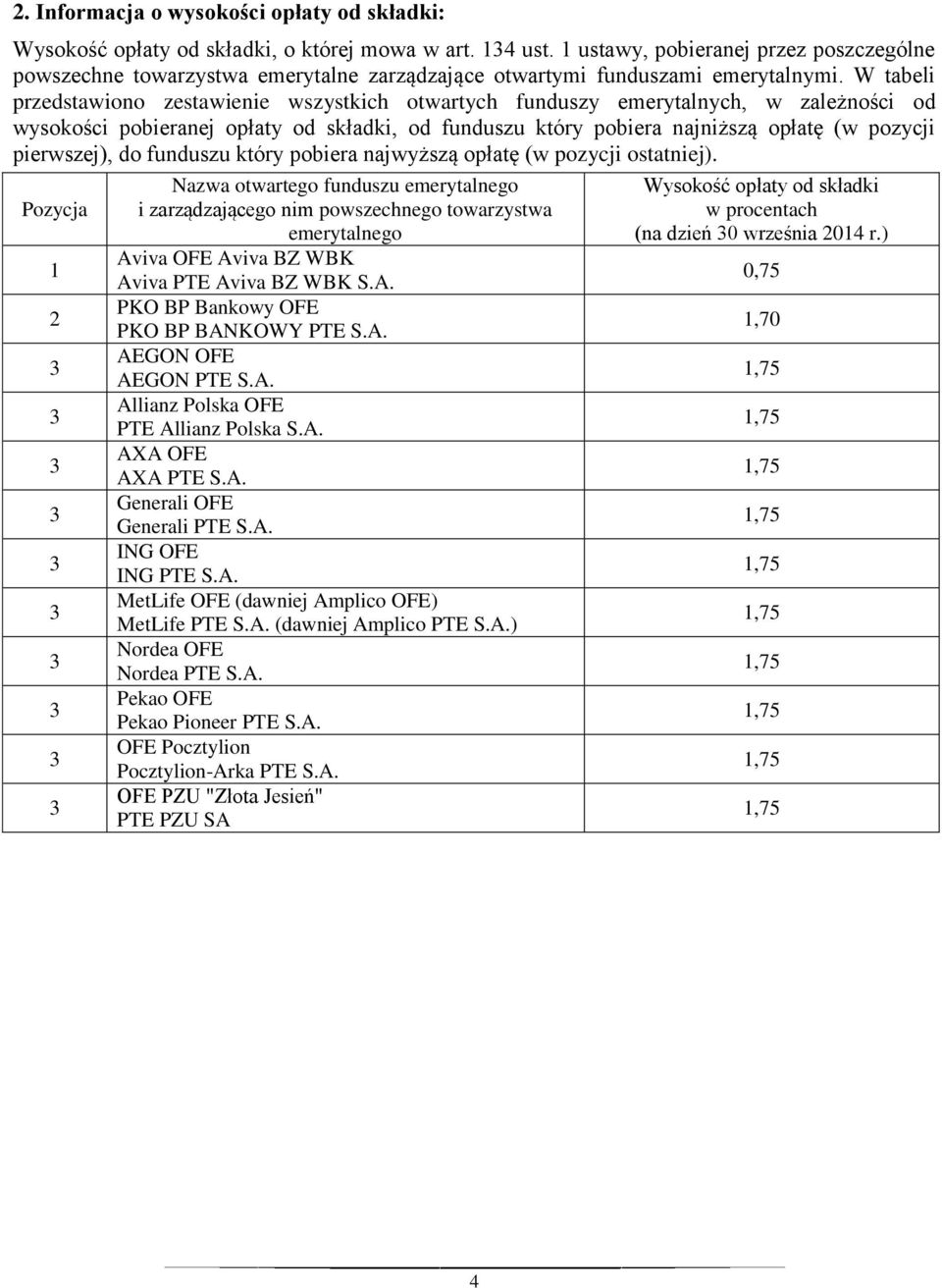 W tabeli przedstawiono zestawienie wszystkich otwartych funduszy emerytalnych, w zależności od wysokości pobieranej opłaty od składki, od funduszu który pobiera najniższą opłatę (w pozycji