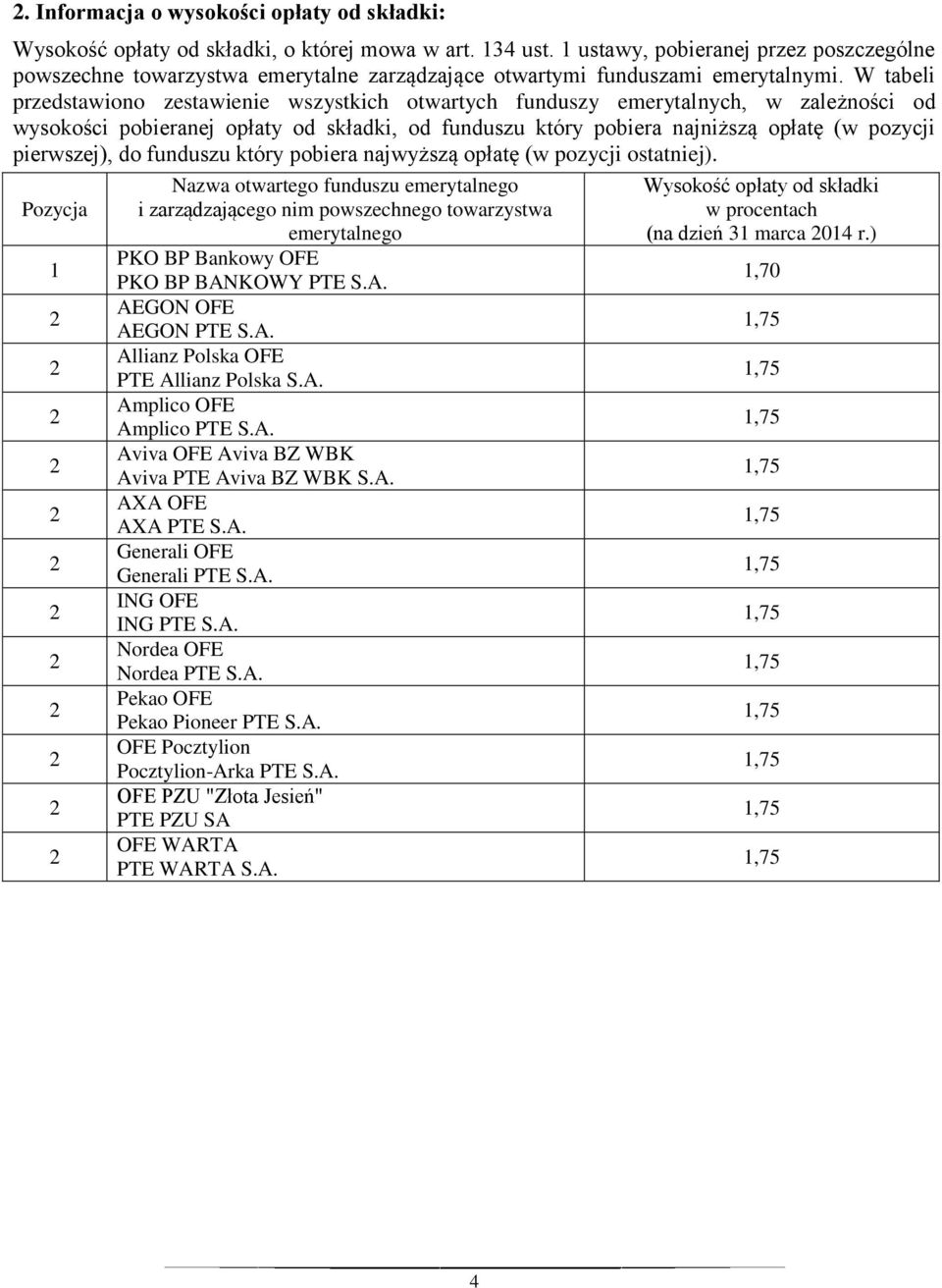 W tabeli przedstawiono zestawienie wszystkich otwartych funduszy emerytalnych, w zależności od wysokości pobieranej opłaty od składki, od funduszu który pobiera najniższą opłatę (w pozycji