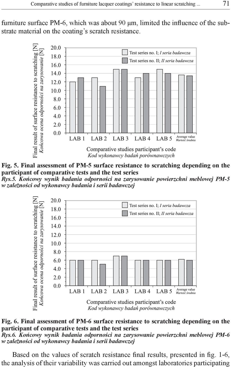 Final assessment of PM-5 surface resistance to scratching depending on the participant of comparative tests and the test series Rys.5. Końcowy wynik badania odporności na zarysowanie powierzchni meblowej PM-5 w zależności od wykonawcy badania i serii badawczej Fig.