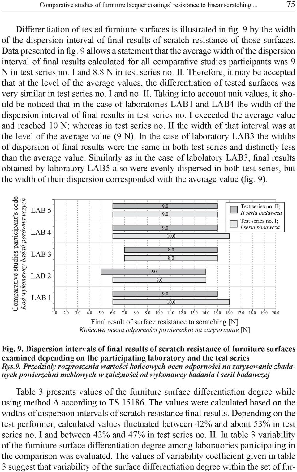 9 allows a statement that the average width of the dispersion interval of final results calculated for all comparative studies participants was 9 N in test series no. I and 8.8 N in test series no.