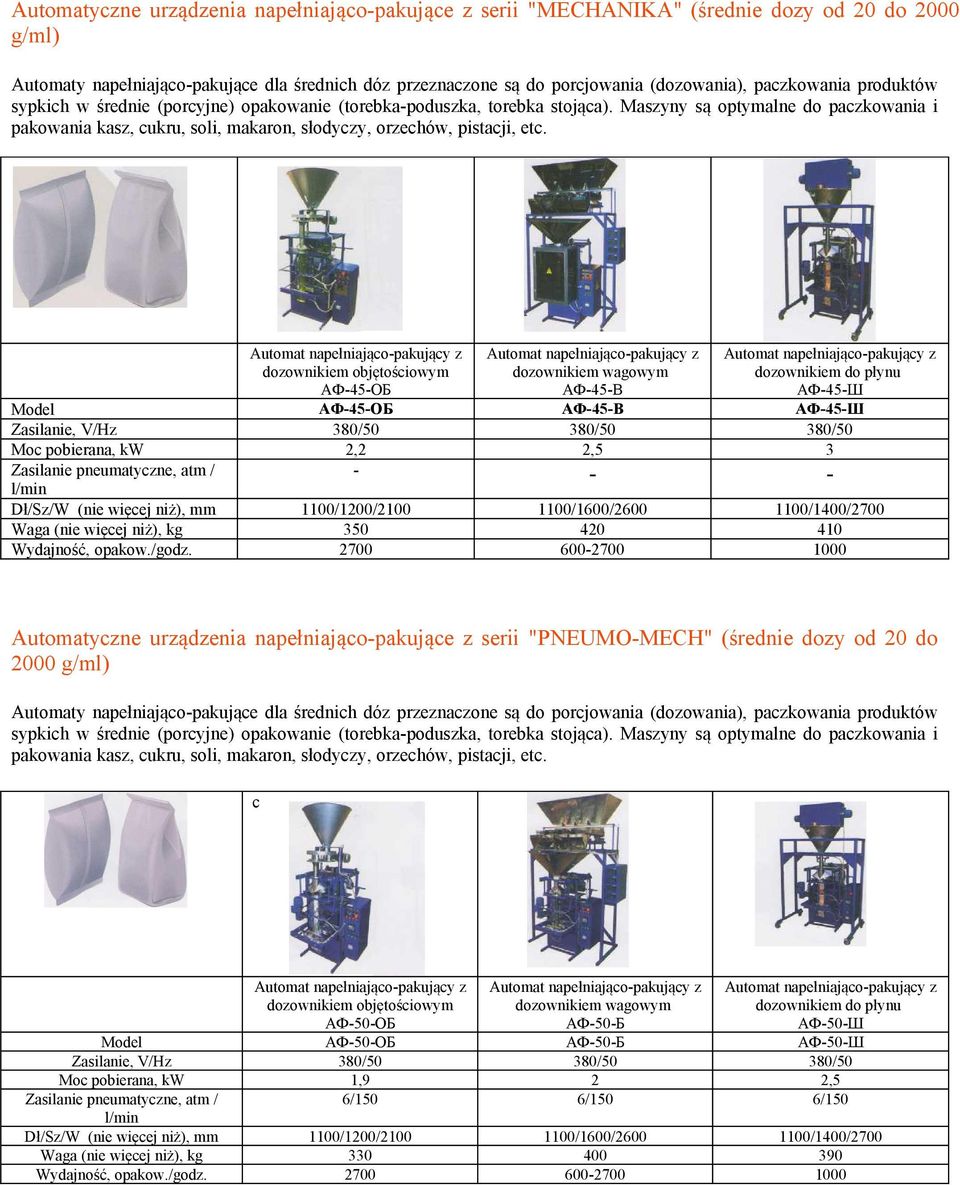 2700 600-2700 1000 - - - Automatyczne urządzenia napełniająco-pakujące z serii "PNEUMO-MECH" (średnie dozy od 20 do 2000 g/ml) с АФ-50-OБ dozownikiem wagowym АФ-50-Б АФ-50-Ш Model