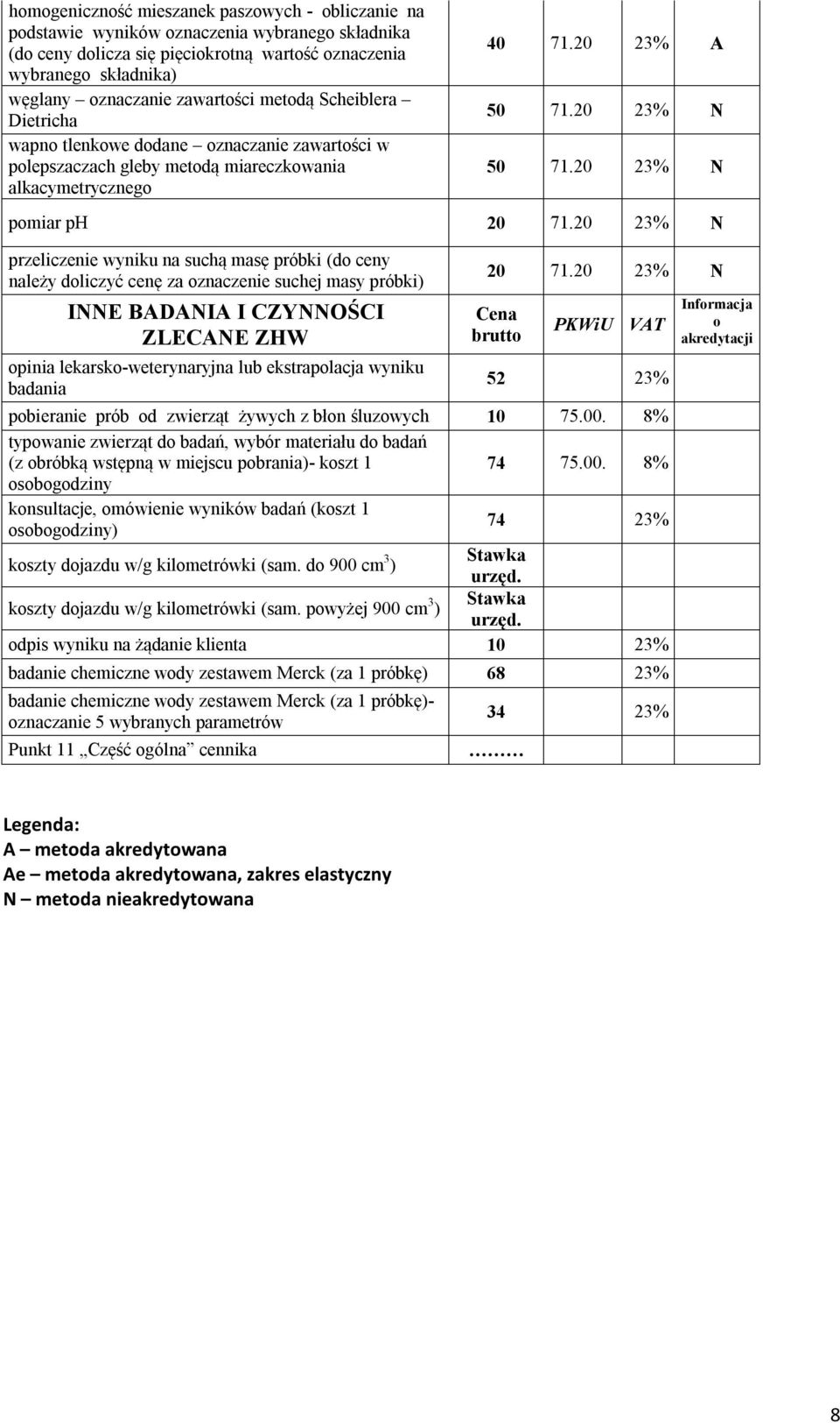 20 23% N przeliczenie wyniku na suchą masę próbki (d ceny należy dliczyć cenę za znaczenie suchej masy próbki) INNE BADANIA I CZYNNOŚCI ZLECANE ZHW pinia lekarsk-weterynaryjna lub ekstraplacja wyniku