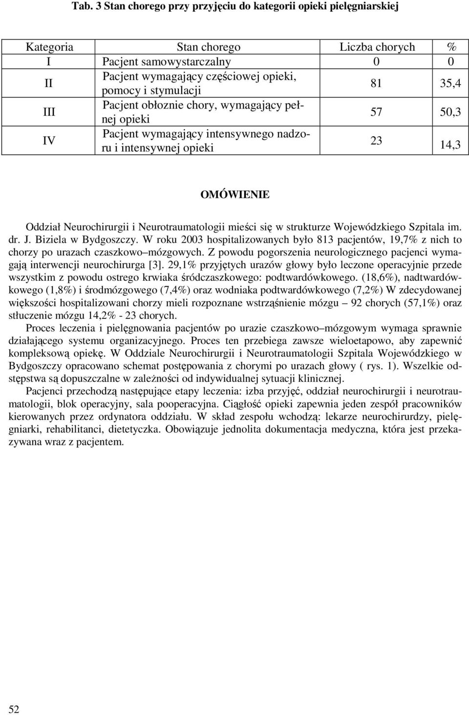 Neurotraumatologii mieści się w strukturze Wojewódzkiego Szpitala im. dr. J. Biziela w Bydgoszczy.