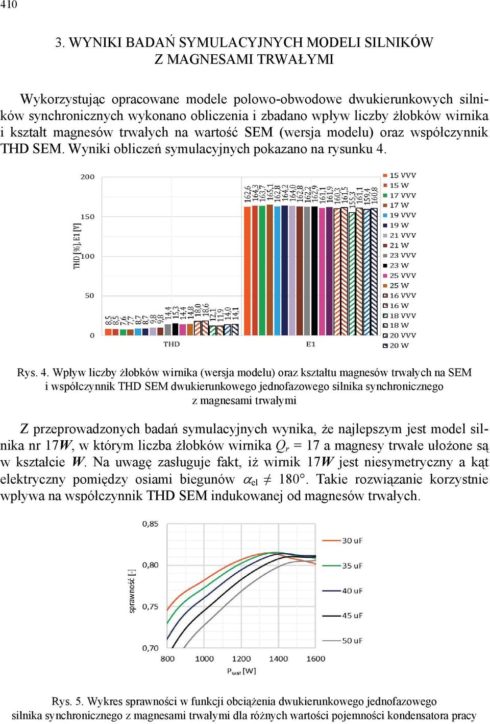 żłobków wirnika i kształt magnesów trwałych na wartość SEM (wersja modelu) oraz współczynnik THD SEM. Wyniki obliczeń symulacyjnych pokazano na rysunku 4.