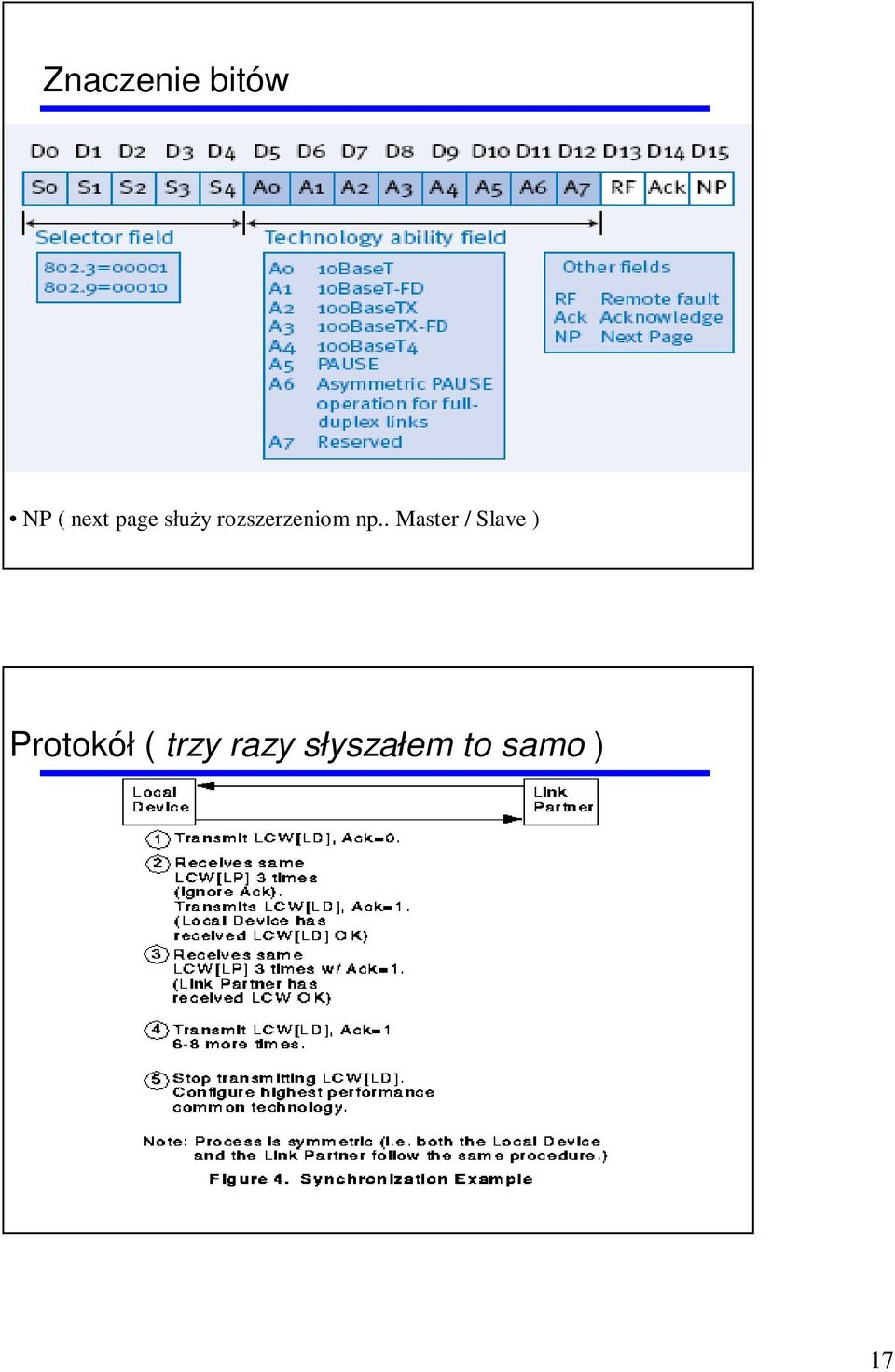 . Master / Slave ) Protokół