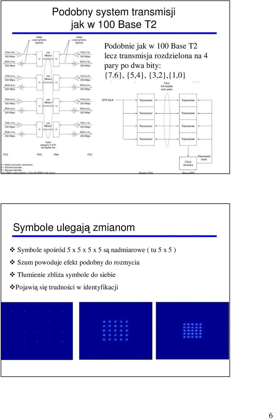 6}, {5,4}, {3,2},{1,0} taktowanie: system Master/Slave Symbole ulegają zmianom Symbole