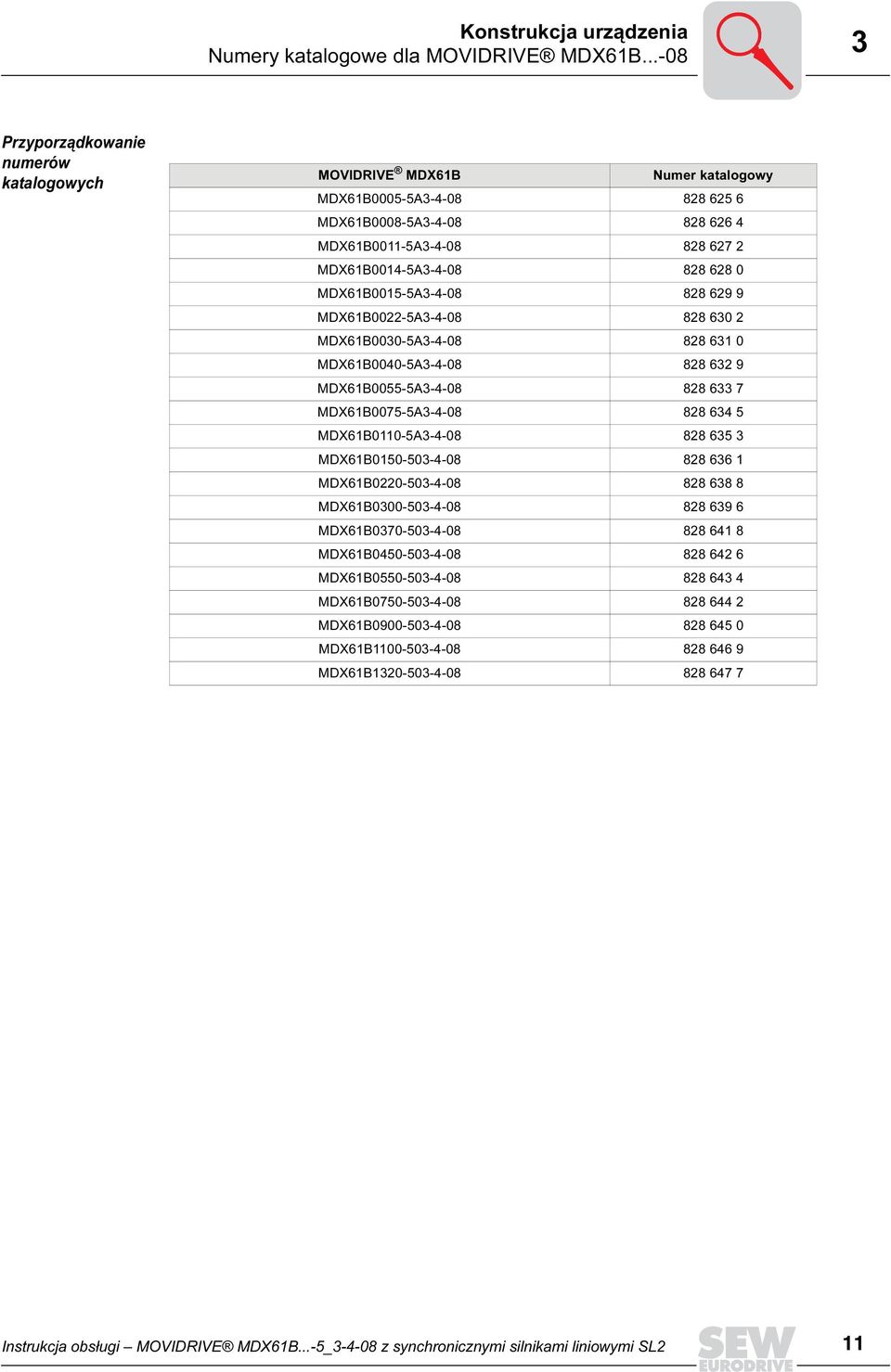 0 MDX61B0015-5A3-4-08 828 629 9 MDX61B0022-5A3-4-08 828 630 2 MDX61B0030-5A3-4-08 828 631 0 MDX61B0040-5A3-4-08 828 632 9 MDX61B0055-5A3-4-08 828 633 7 MDX61B0075-5A3-4-08 828 634 5