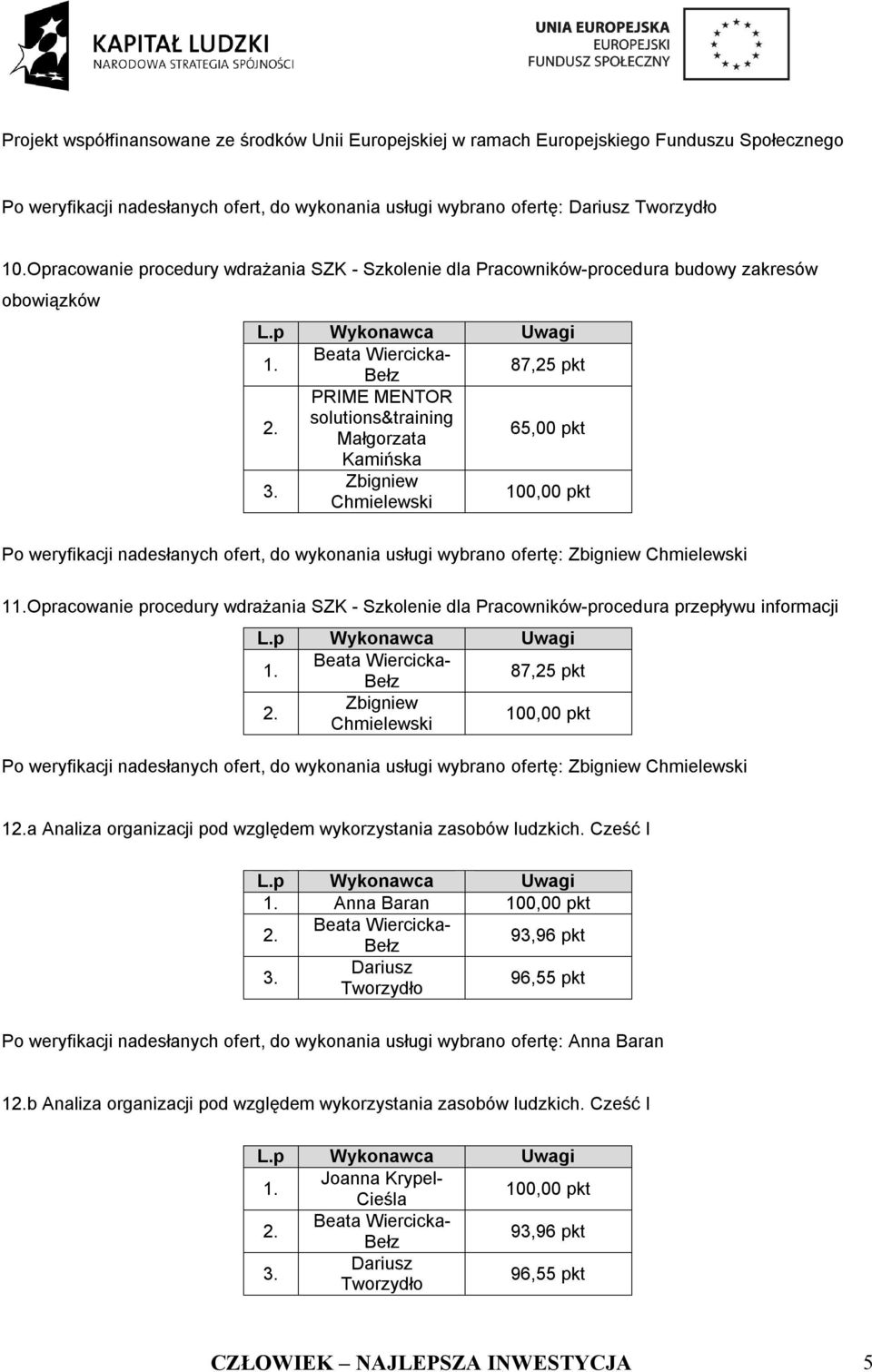 Zbigniew Chmielewski 1Opracowanie procedury wdrażania SZK - Szkolenie dla Pracowników-procedura przepływu informacji Zbigniew Chmielewski Po weryfikacji nadesłanych ofert, do wykonania usługi wybrano