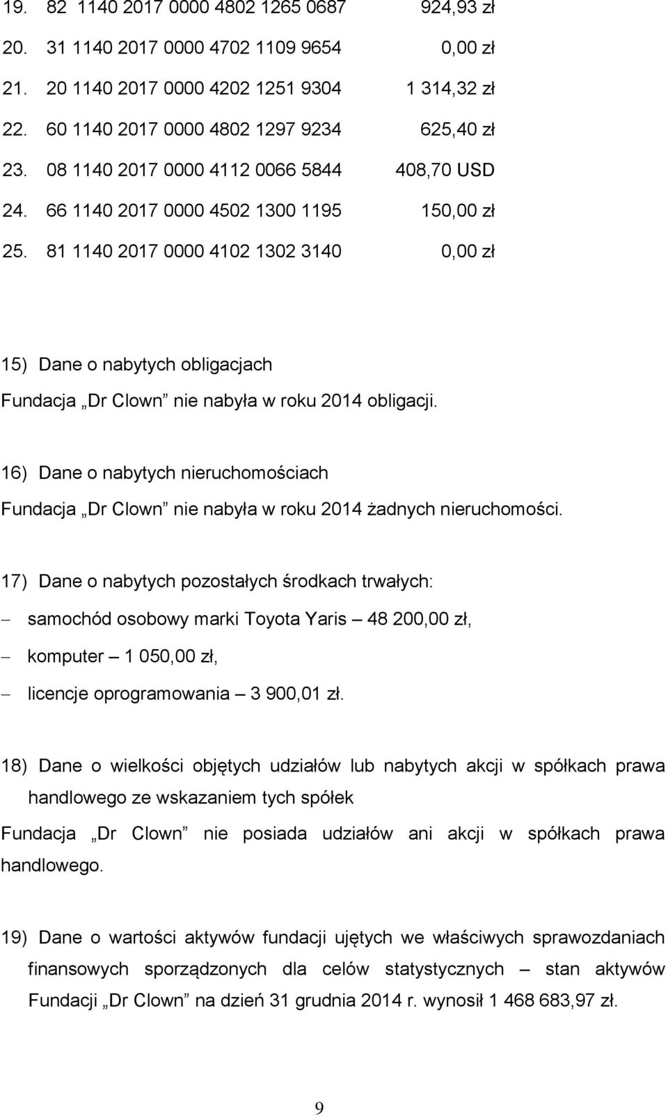 81 1140 2017 0000 4102 1302 3140 0,00 zł 15) Dane o nabytych obligacjach Fundacja Dr Clown nie nabyła w roku 2014 obligacji.