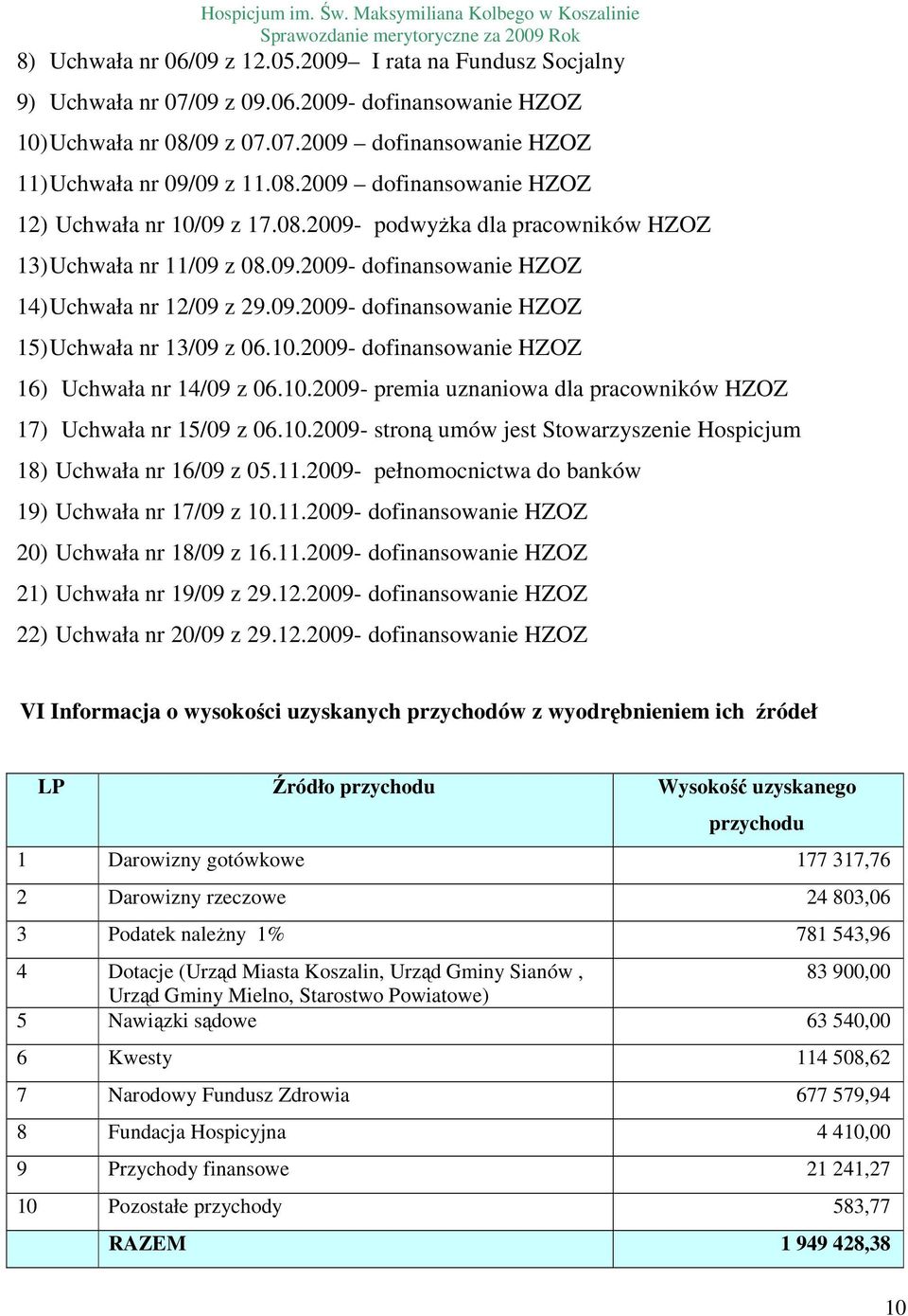 2009- dofinansowanie HZOZ 16) Uchwała nr 14/09 z 06.10.2009- premia uznaniowa dla pracowników HZOZ 17) Uchwała nr 15/09 z 06.10.2009- stroną umów jest Stowarzyszenie Hospicjum 18) Uchwała nr 16/09 z 05.