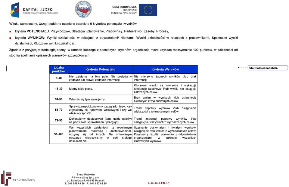 Zgodnie z przyjętą metodologią oceny, w ramach każdego z ocenianych kryteriów, organizacja może uzyskać maksymalnie 100 punktów, w zależności od stopnia spełniania opisanych warunków szczegółowych: