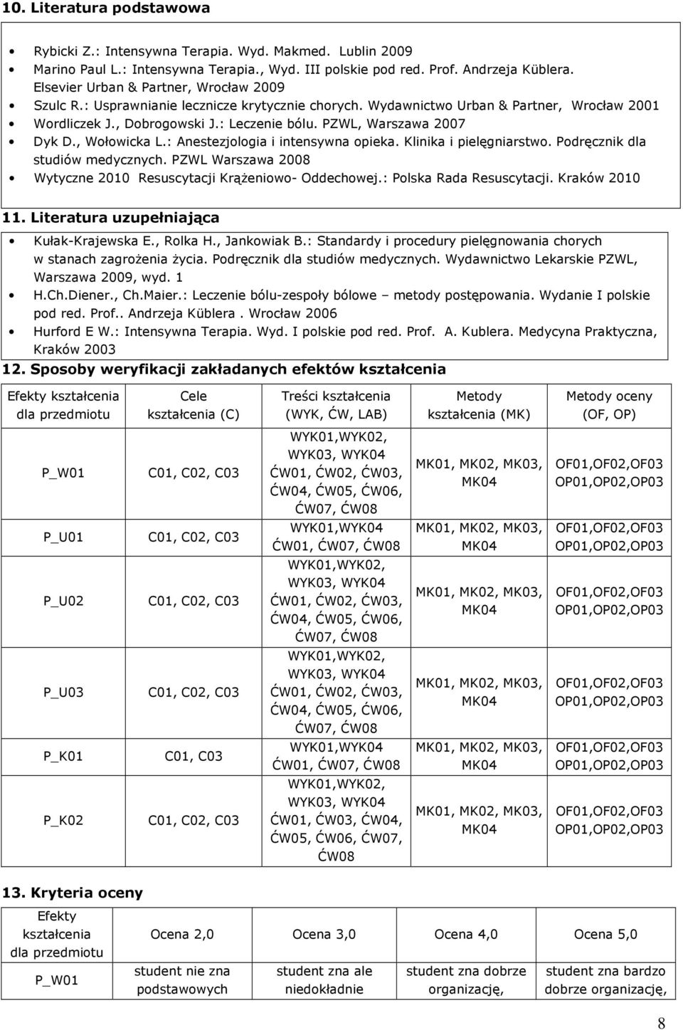 PZWL, Warszawa 2007 Dyk D., Wołowicka L.: Anestezjologia i intensywna opieka. Klinika i pielęgniarstwo. Podręcznik dla studiów medycznych.