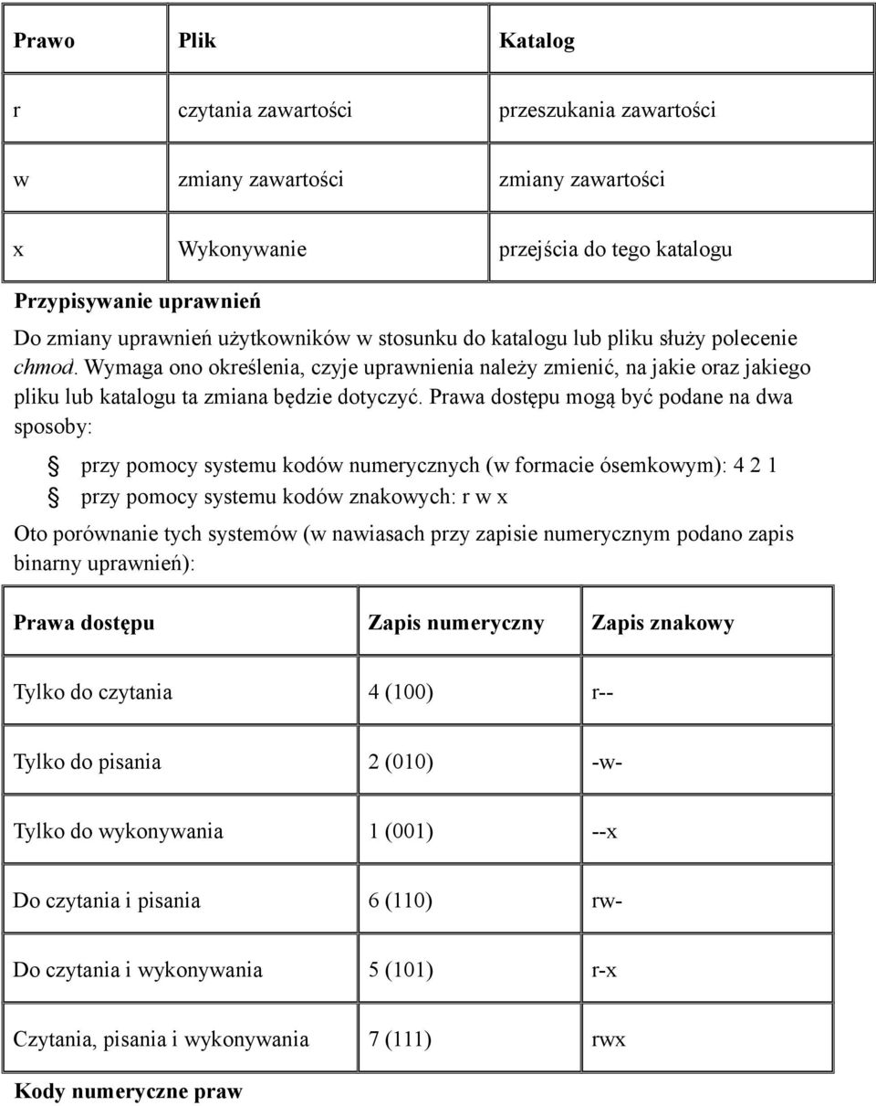 Prawa dostępu mogą być podane na dwa sposoby: przy pomocy systemu kodów numerycznych (w formacie ósemkowym): 4 2 1 przy pomocy systemu kodów znakowych: r w x Oto porównanie tych systemów (w nawiasach