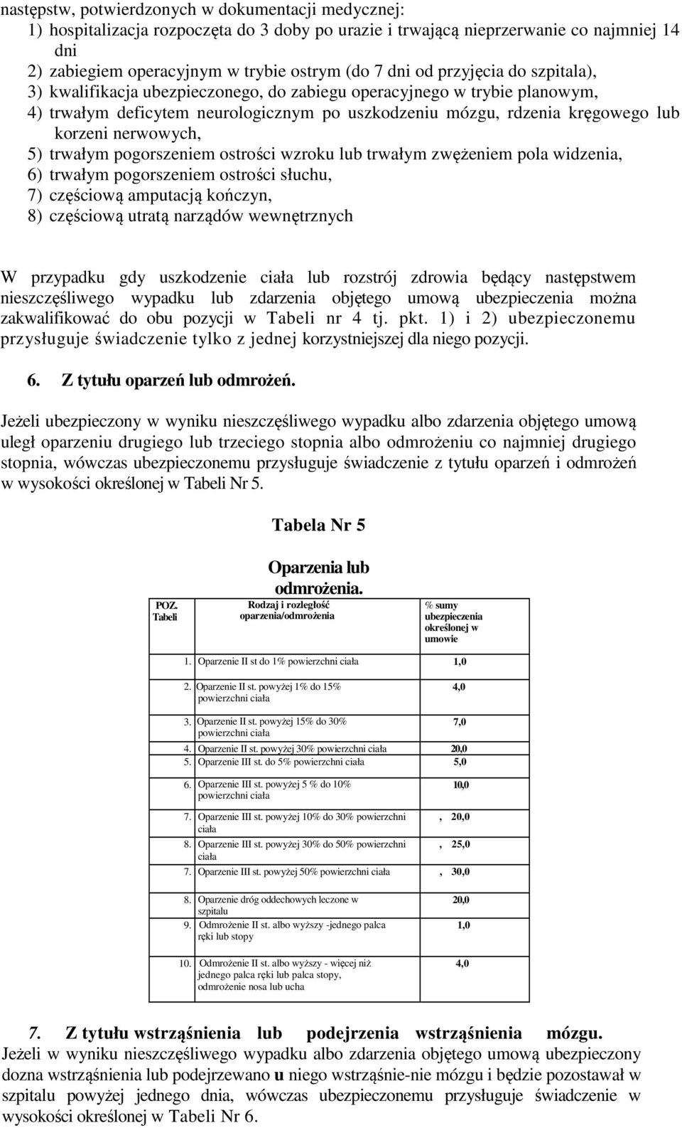 5) trwałym pogorszeniem ostrości wzroku lub trwałym zwężeniem pola widzenia, 6) trwałym pogorszeniem ostrości słuchu, 7) częściową amputacją kończyn, 8) częściową utratą narządów wewnętrznych W