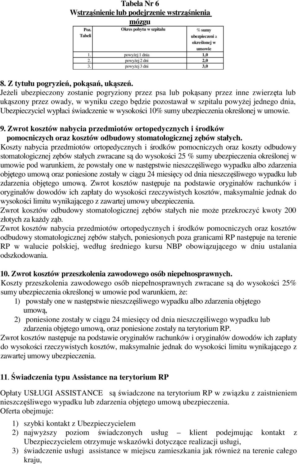 Jeżeli ubezpieczony zostanie pogryziony przez psa lub pokąsany przez inne zwierzęta lub ukąszony przez owady, w wyniku czego będzie pozostawał w szpitalu powyżej jednego dnia, Ubezpieczyciel wypłaci