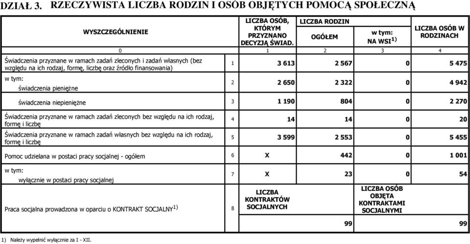 finansowania) świadczenia pieniężne LICZBA OSÓB, KTÓRYM PRZYZNANO DECYZJĄ ŚWIAD.
