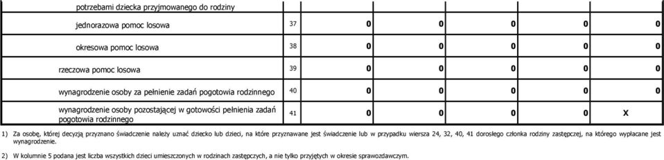 przyznano świadczenie należy uznać dziecko lub dzieci, na które przyznawane jest świadczenie lub w przypadku wiersza 24, 32, 40, 41 dorosłego członka rodziny zastępczej, na