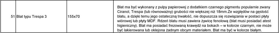 Ze względów na gęstość blatu, a dzięki temu jego ostateczną trwałość, nie dopuszcza się rozwiązania w postaci płyty wiórowej lub płyty MDF.