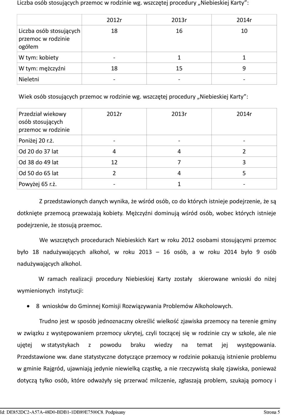 przemoc w rodzinie wg. wszczętej procedury Niebieskiej Karty : Przedział wiekowy osób stosujących przemoc w rodzinie 2012r 2013r 2014r Poniże