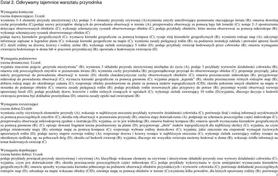 omawia dowolną cechę przyrodnika (C);podaje nazwy przyrządów służących do prowadzenia obserwacji w terenie (A); przeprowadza obserwację za pomocą lupy lub lornetki (C); notuje 2 3 spostrzeżenia
