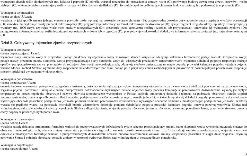 kilku różnych siedliskach (D); formułuje apel do osób mających zamiar hodować zwierzę lub podarować je w prezencie (D) (ocena celująca).