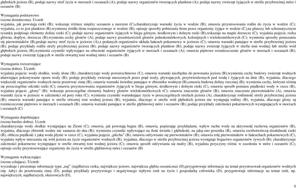 plankton (B),wymienia źródła tlenu rozpuszczonego w wodzie (B); opisuje sposoby pobierania tlenu przez organizmy żyjące w wodzie (C),na planszy lub schematycznym rysunku podpisuje elementy doliny