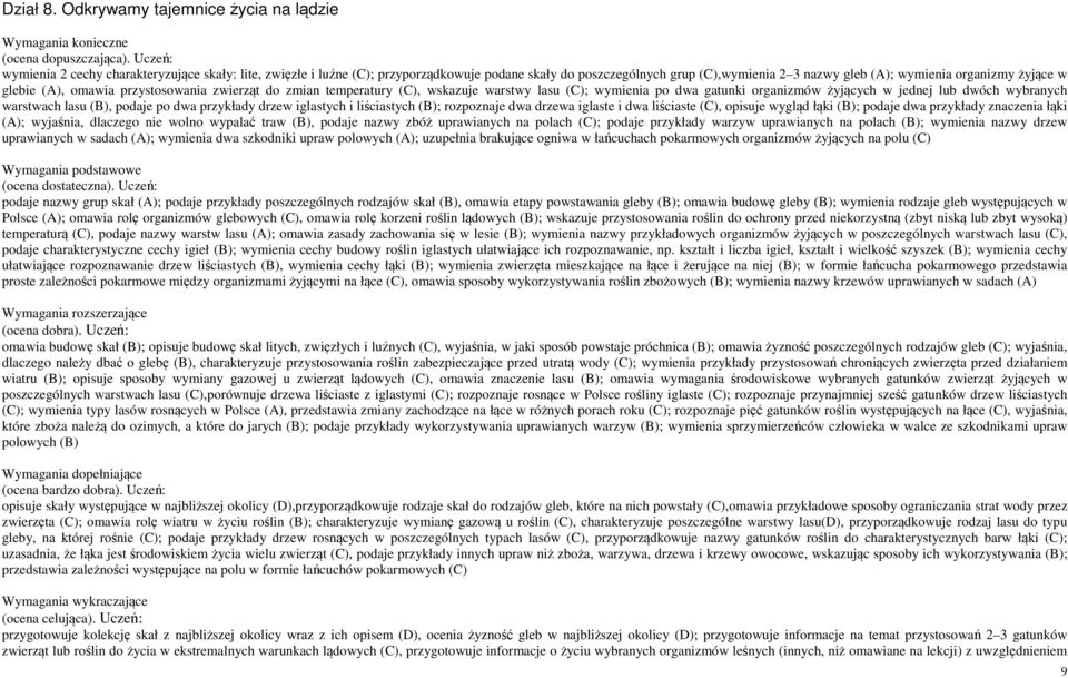 organizmy żyjące w glebie (A), omawia przystosowania zwierząt do zmian temperatury (C), wskazuje warstwy lasu (C); wymienia po dwa gatunki organizmów żyjących w jednej lub dwóch wybranych warstwach