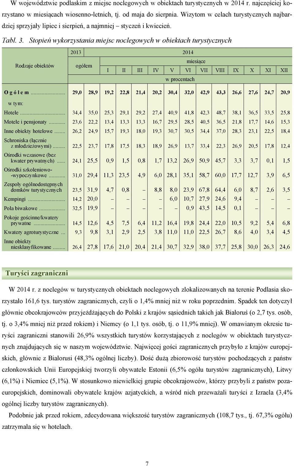 Stopień wykorzystania miejsc noclegowych w obiektach turystycznych Rodzaje obiektów 2013 2014 ogółem miesiące I II III IV V VI VII VIII IX X XI XII w procentach O g ó ł e m.