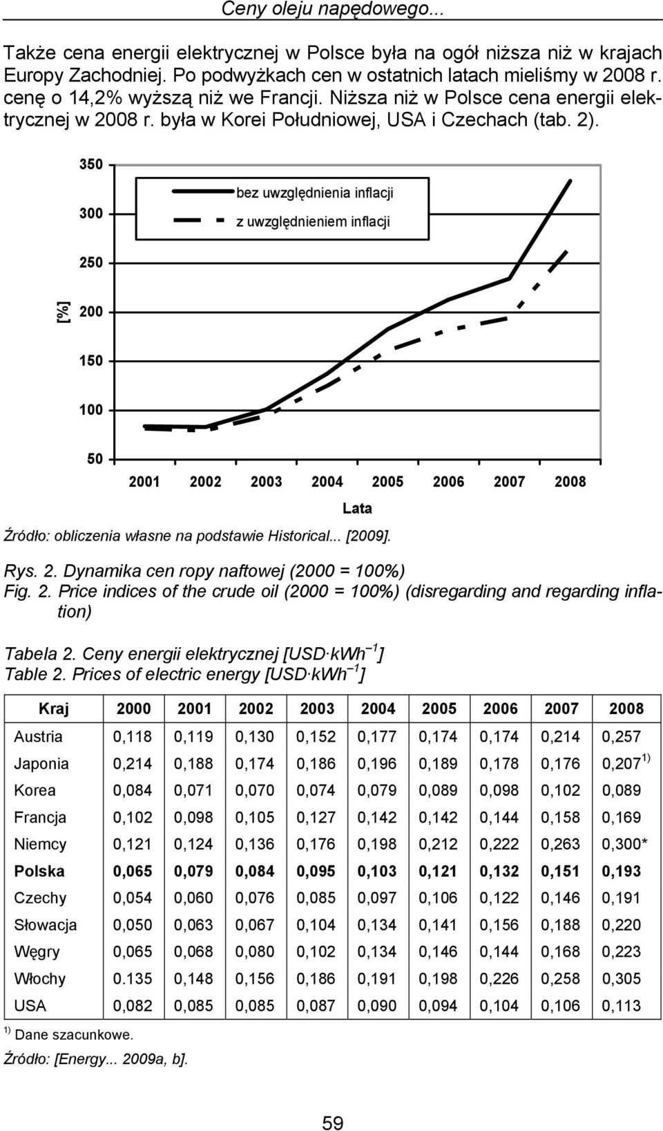 350 300 bez uwzględnienia inflacji z uwzględnieniem inflacji 250 [%] 200 150 100 50 2001 2002 2003 2004 2005 2006 2007 2008 Lata Źródło: obliczenia własne na podstawie Historical... [2009]. Rys. 2. Dynamika cen ropy naftowej (2000 = 100%) Fig.