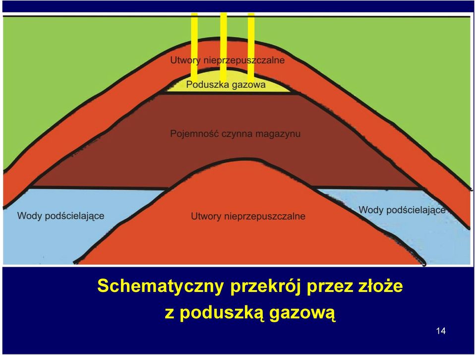 przez złoże z