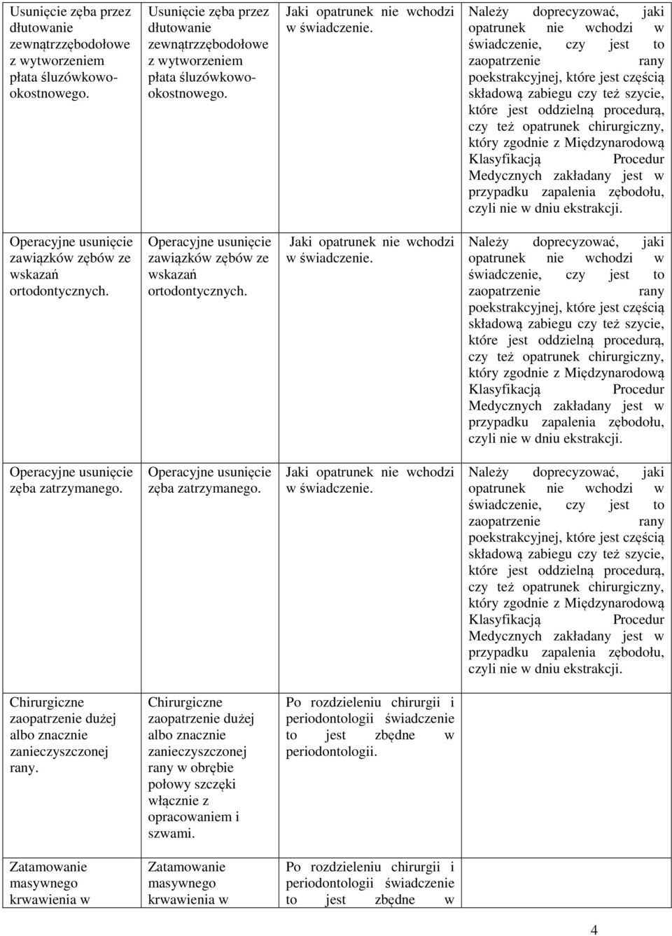 zęba zatrzymanego. zęba zatrzymanego. Jaki opatrunek nie wchodzi w świadczenie. dużej albo znacznie zanieczyszczonej.