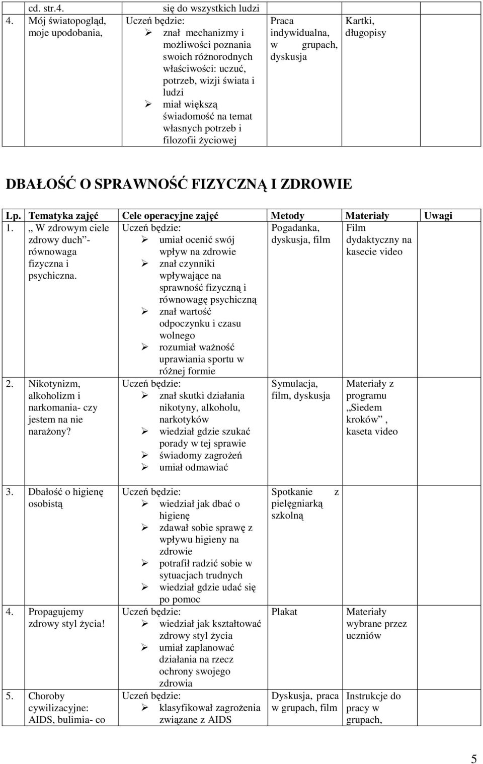 własnych potrzeb i filozofii życiowej Praca indywidualna, w grupach, dyskusja Kartki, długopisy DBAŁOŚĆ O SPRAWNOŚĆ FIZYCZNĄ I ZDROWIE 1.